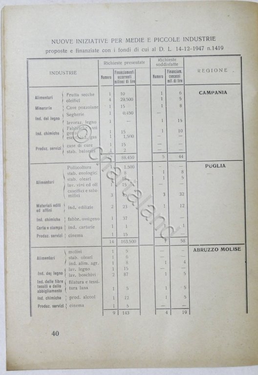 Camera Commercio Napoli - Le nuove iniziative industriali nel Mezzogiorno …
