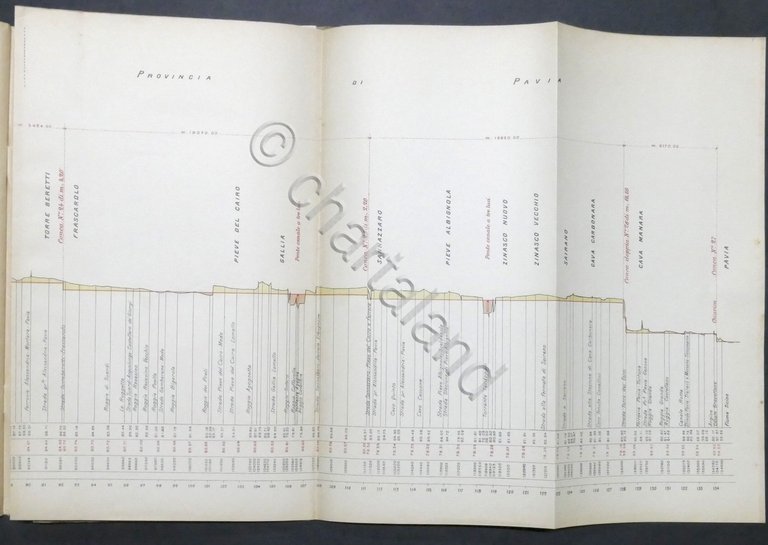 Canale navigabile Torino-Casale Monferrato-Pavia - Progetto - Relazione - 1909