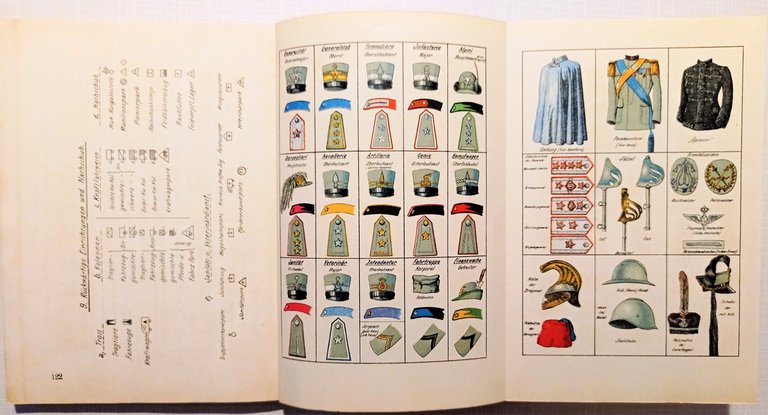 Carl Ed. Martin - Kurze Zusammenstellung - ed. 1933