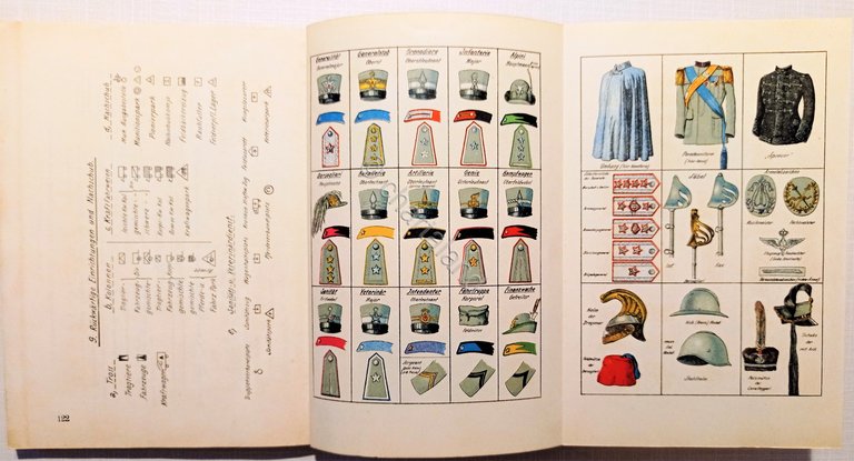 Carl Ed. Martin - Kurze Zusammenstellung - ed. 1933