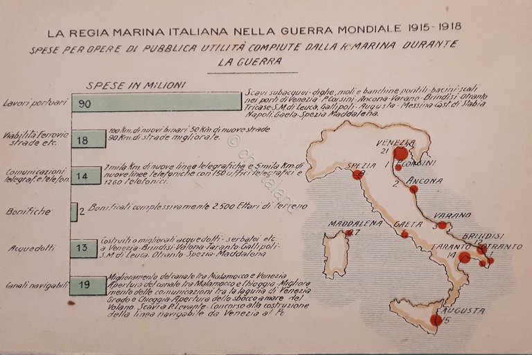 Cartolina - R. Marina Italiana - Spese per opere di …