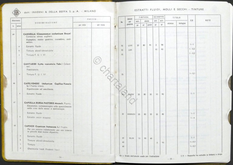 Catalogo Generale ditta Inverni e della Beffa - Prodotti farmaceutici …