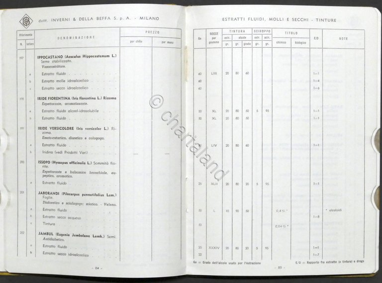 Catalogo Generale ditta Inverni e della Beffa - Prodotti farmaceutici …