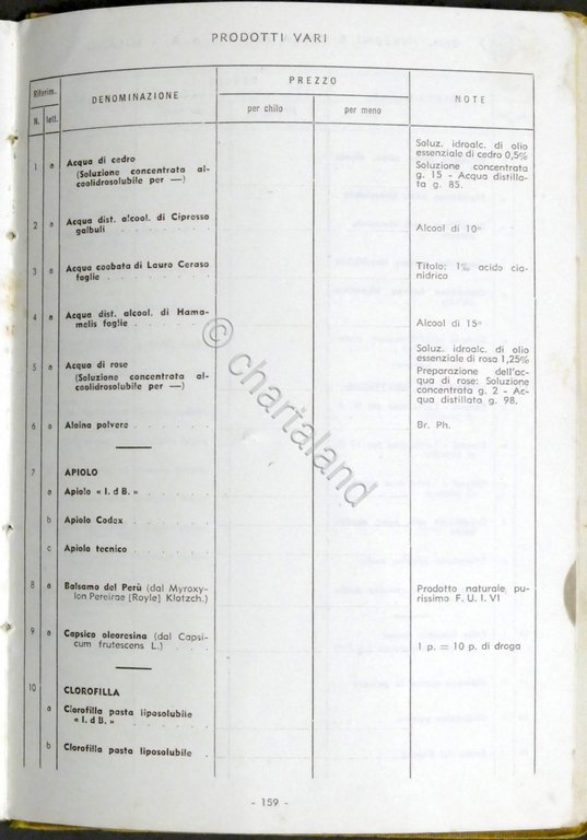 Catalogo Generale ditta Inverni e della Beffa - Prodotti farmaceutici …