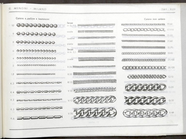 Catalogo generale G. Menoni - Milano - Minuterie metalliche Bigiotteria …