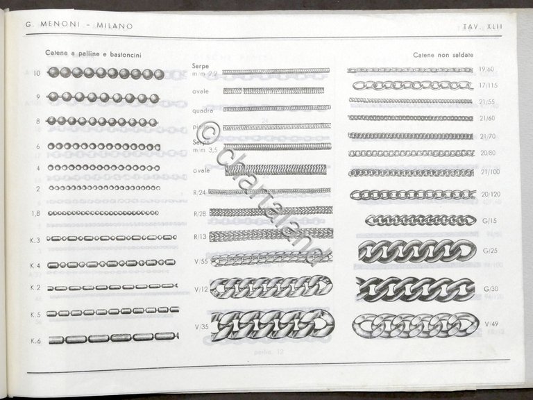 Catalogo generale G. Menoni - Milano - Minuterie metalliche Bigiotteria …