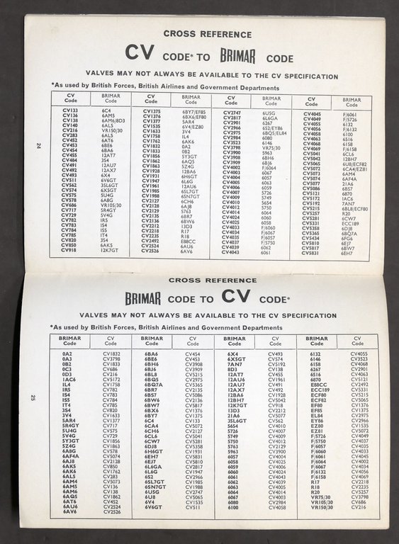 Catalogo Valvole - Brimar - Valves & Teletubes - Italian …