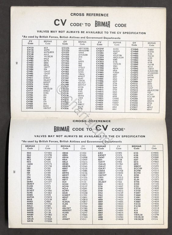 Catalogo Valvole - Brimar - Valves & Teletubes - Italian …