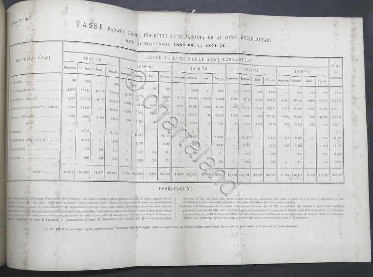 Cenni storici sulla Regia Università di Torino - ed. 1872