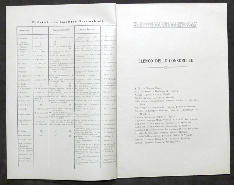 Compagnia delle Puerpere fondata nella Città di Torino - Elenco …