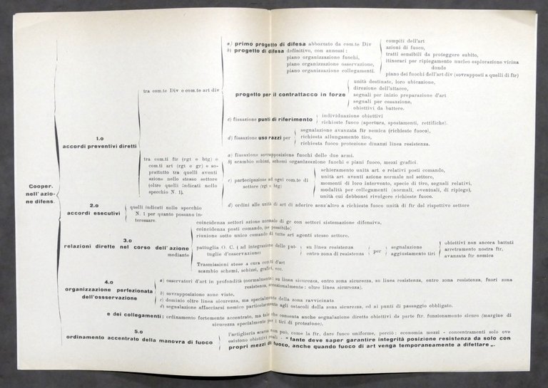 Cooperazione tra Fanteria e Artiglieria - anni '50