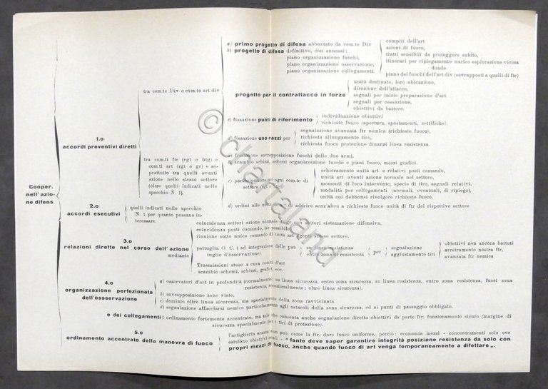 Cooperazione tra Fanteria e Artiglieria - anni '50