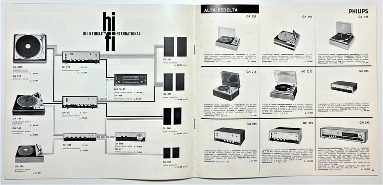 Corriere Philips per la Famiglia d'Oggi N. 3 - 1967 …
