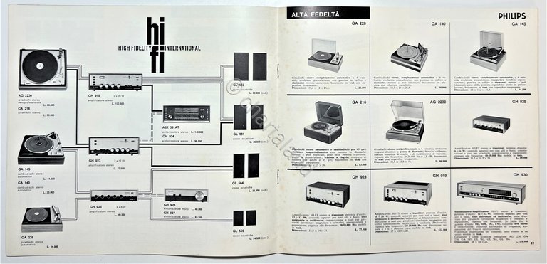 Corriere Philips per la Famiglia d'Oggi N. 3 - 1967 …