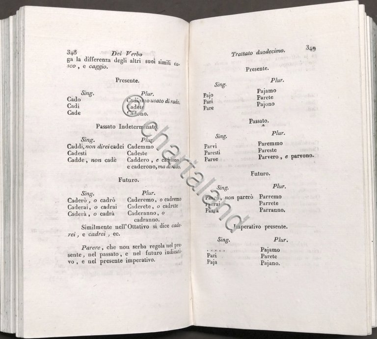 Della Lingua Toscana di Benedetto Buommattei - Opera completa - …