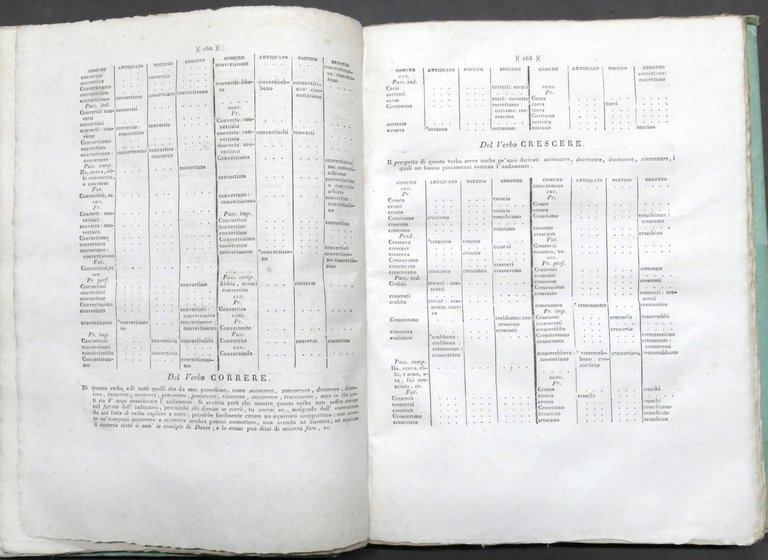 Dizionario della lingua italiana - ed. 1819 / 1826 Fratelli …