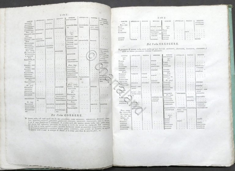 Dizionario della lingua italiana - ed. 1819 / 1826 Fratelli …