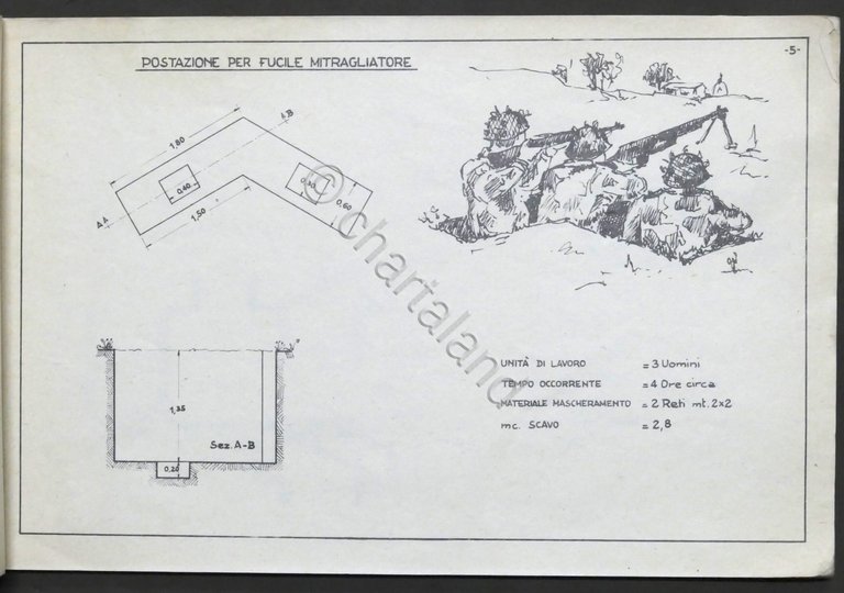 E. Candido Scuola Genio Pompieri - Prontuario lavori fortificazione campale …