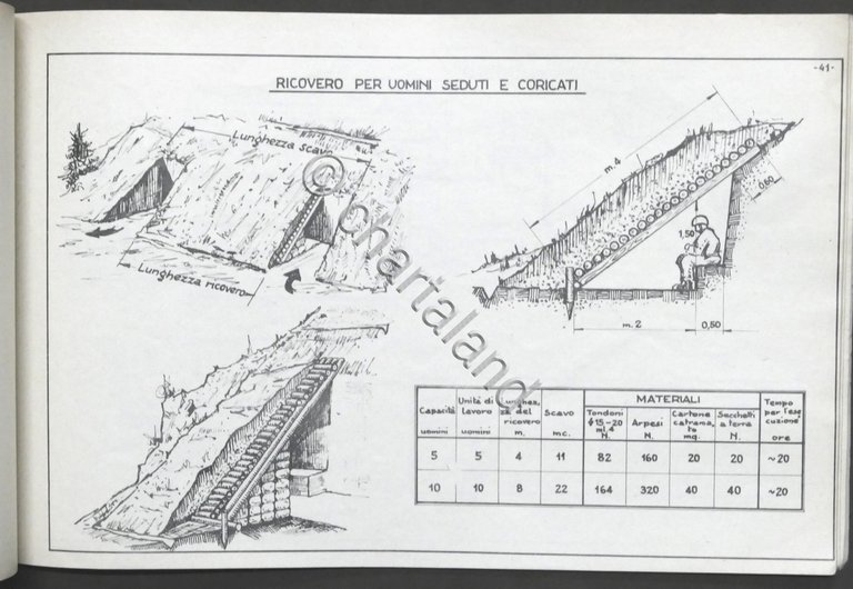 E. Candido Scuola Genio Pompieri - Prontuario lavori fortificazione campale …