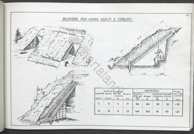 E. Candido Scuola Genio Pompieri - Prontuario lavori fortificazione campale …