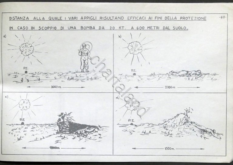 E. Candido Scuola Genio Pompieri - Prontuario lavori fortificazione campale …