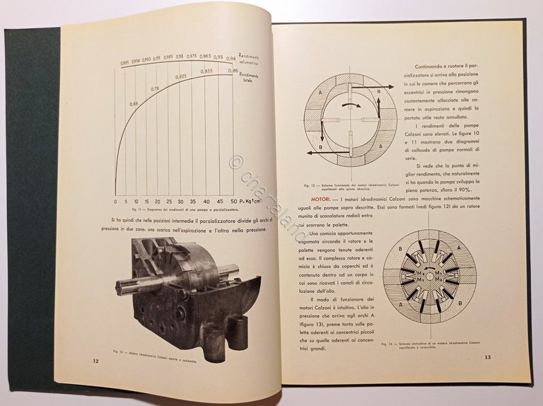 Esso: Oli per Telecomandi - Anni '50