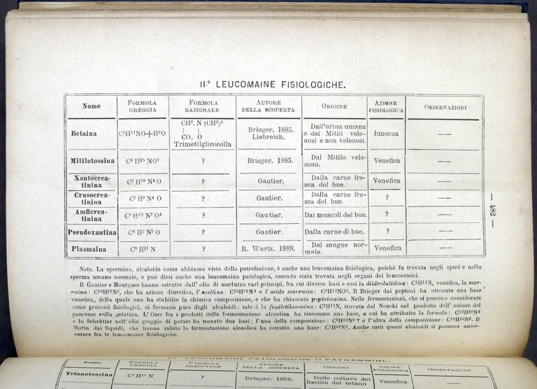 Farmaceutica - D. Vitali - Manuale di chimica tossicologica - …