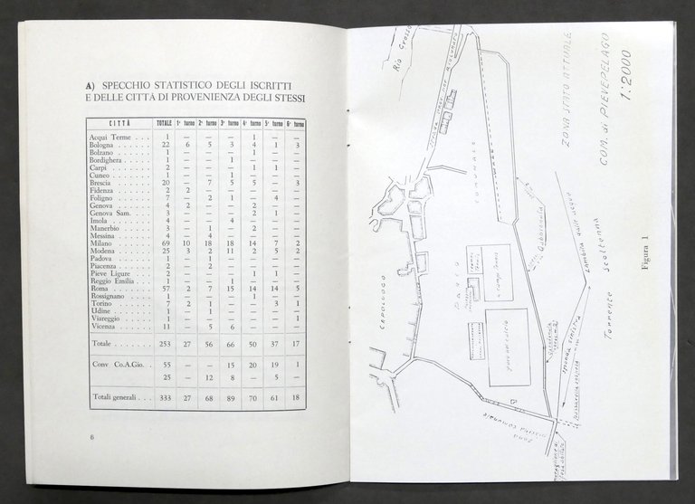 Federazione Italiana Tennis Relazione Attività Centro Tecnico di Pievelago 1957