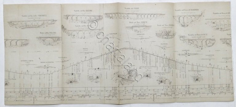 Ferrovia Firenze - Faenza: Planimetria e Profilo - fine '800