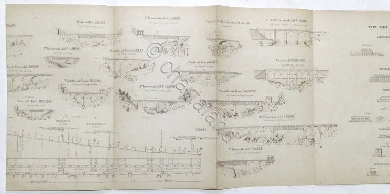 Ferrovia Firenze - Faenza: Planimetria e Profilo - fine '800