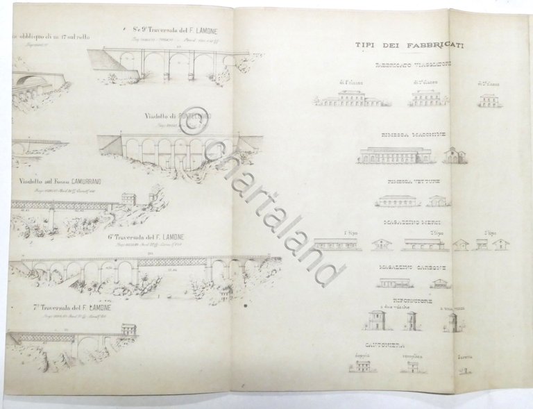 Ferrovia Firenze - Faenza: Planimetria e Profilo - fine '800