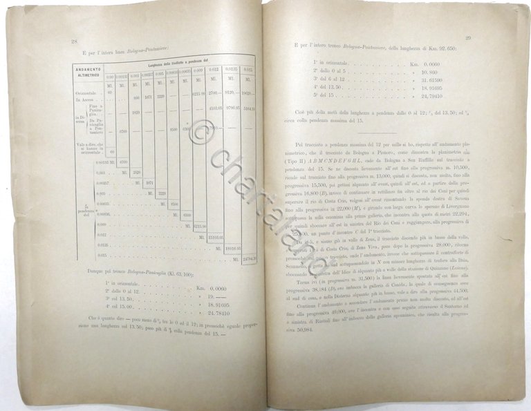 Ferrovie - La direttissima Bologna-Roma - Progetto dell' ing. A. …