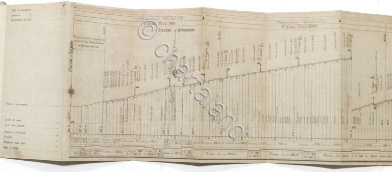 Ferrovie - Linea Sulmona - Canzano: Profilo longitudinale definitivo - …