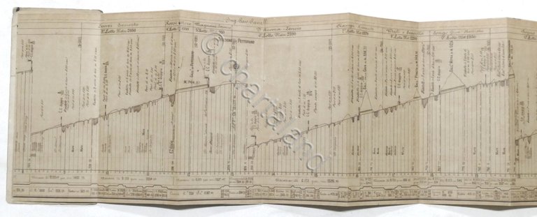 Ferrovie - Linea Sulmona - Canzano: Profilo longitudinale definitivo - …