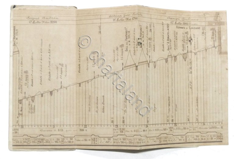 Ferrovie - Linea Sulmona - Canzano: Profilo longitudinale definitivo - …