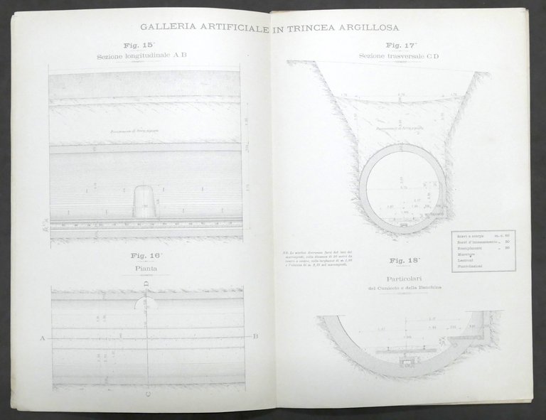 Ferrovie - Modalità del Corpo Stradale e delle Opere d'Arte …