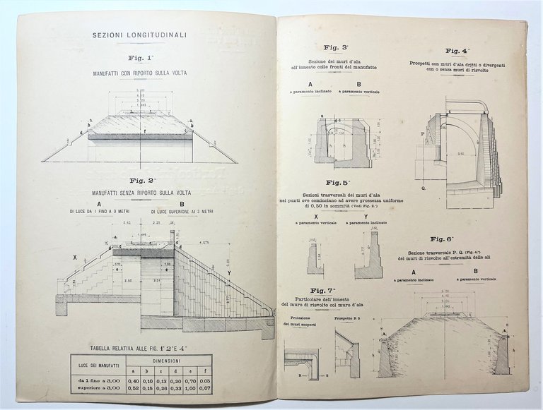 Ferrovie - Particolari delle teste Acquedotti, Tavola N. II - …