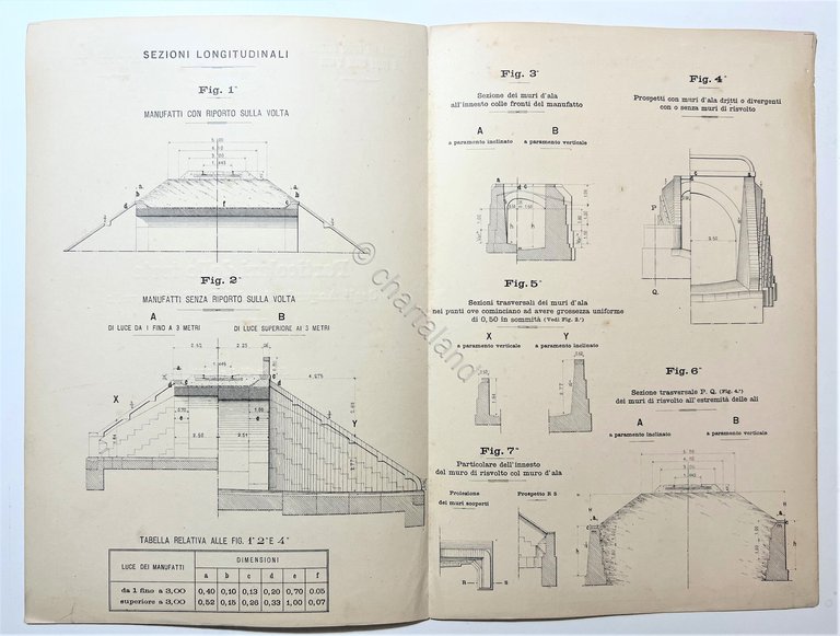 Ferrovie - Particolari delle teste Acquedotti, Tavola N. II - …