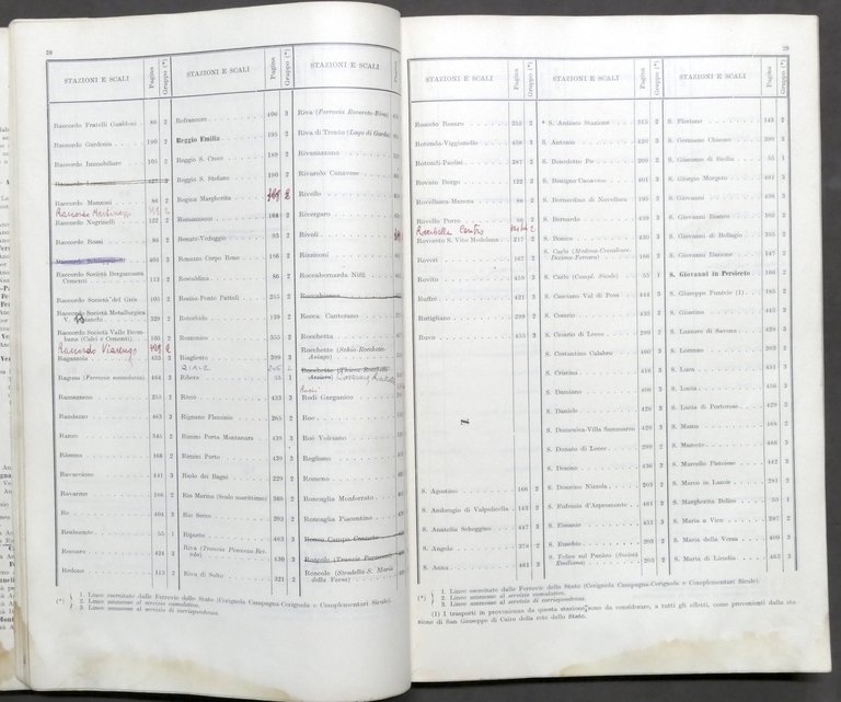 Ferrovie - Prontuario servizi cumulativi e corrispondenza trasporti cose - …