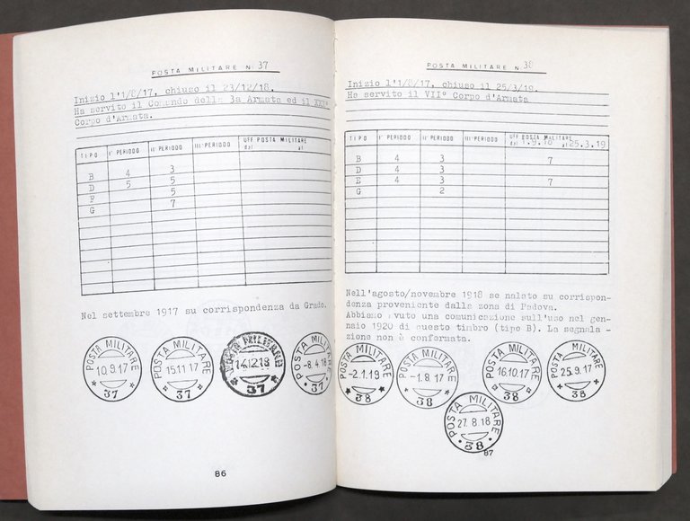 Filatelia - L. Buzzetti - Le poste militari a numero …