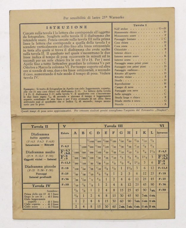 Fotografia - Ica - Tavola di pose - Istruzione tempi …