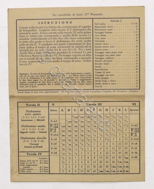 Fotografia - Ica - Tavola di pose - Istruzione tempi …