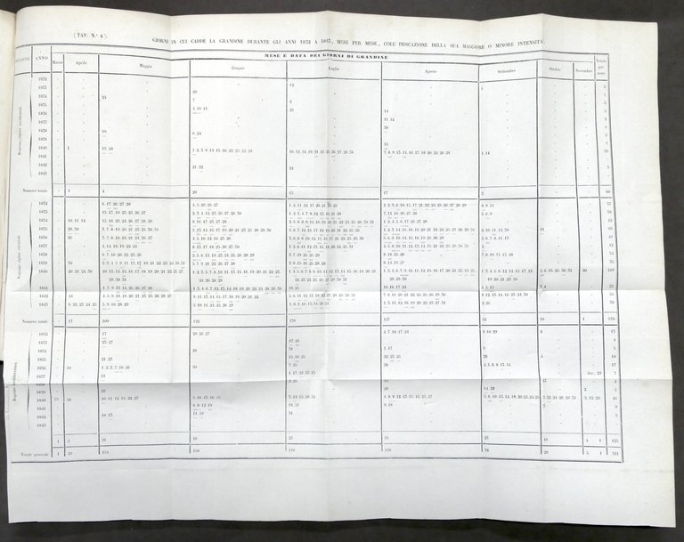 Gazzetta dell'Associazione Agraria - Anno II completo - 1844 - …