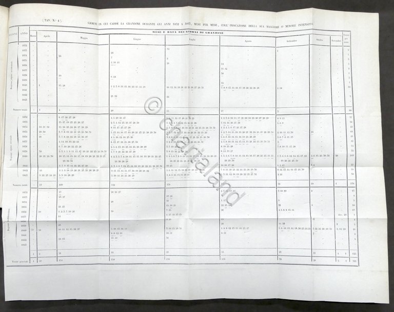 Gazzetta dell'Associazione Agraria - Anno II completo - 1844 - …