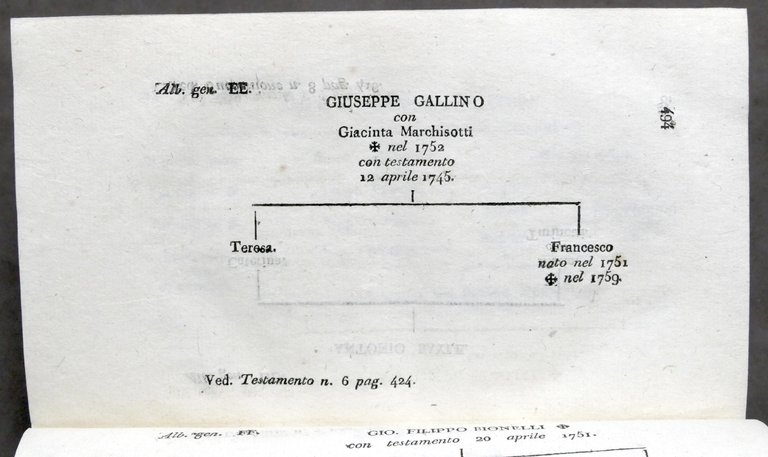 Giurisprudenza patria ossia raccolta di casi decisi dai supremi magistrati …