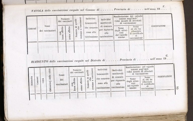 Gride regolamenti tasse e tariffe diverse della Città di Milano … | Immagine Gallery 5