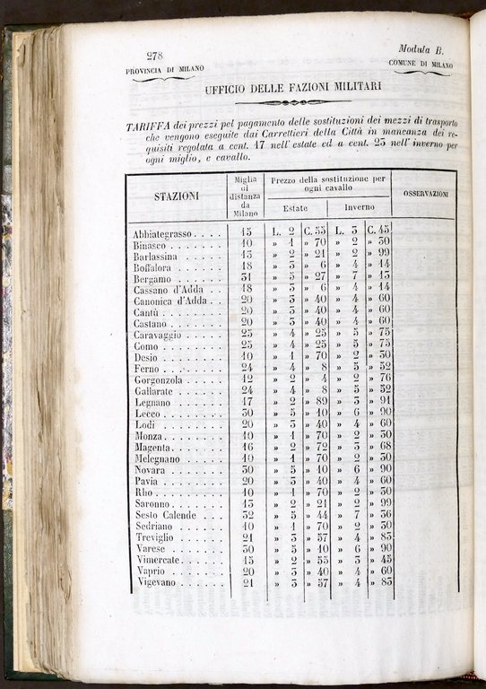 Gride regolamenti tasse e tariffe diverse della Città di Milano … | Immagine Gallery 6