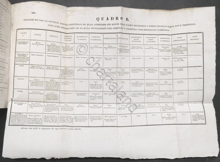 I. L. Lassaigne - Appendice al Dizionario dei reagenti chimici …