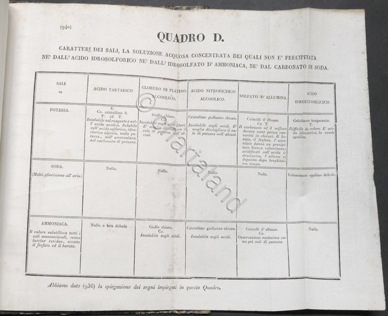 I. L. Lassaigne - Appendice al Dizionario dei reagenti chimici …