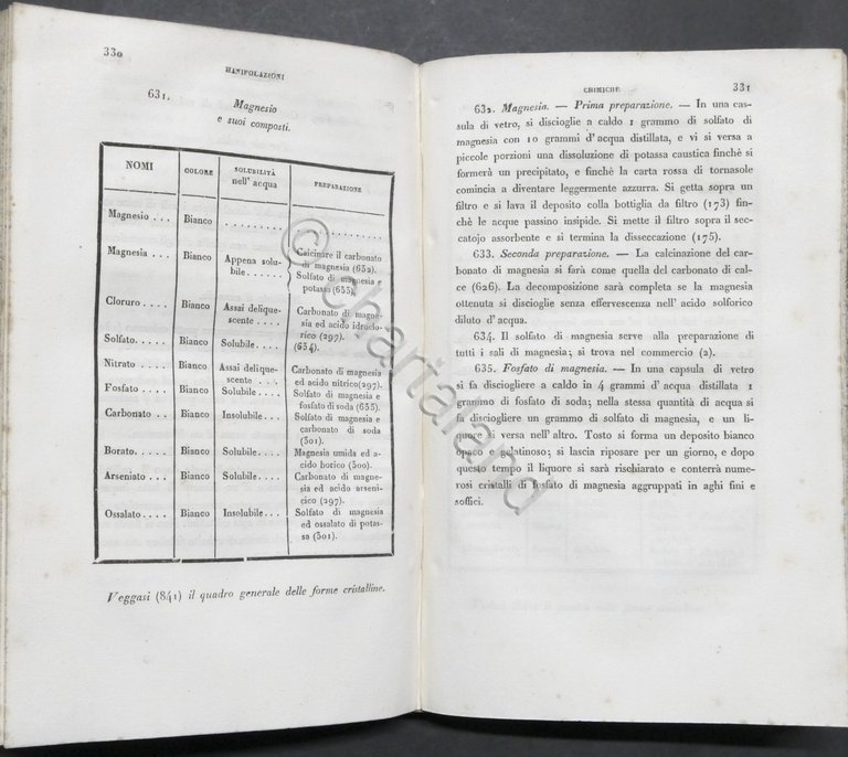 I. L. Lassaigne - Appendice al Dizionario dei reagenti chimici …